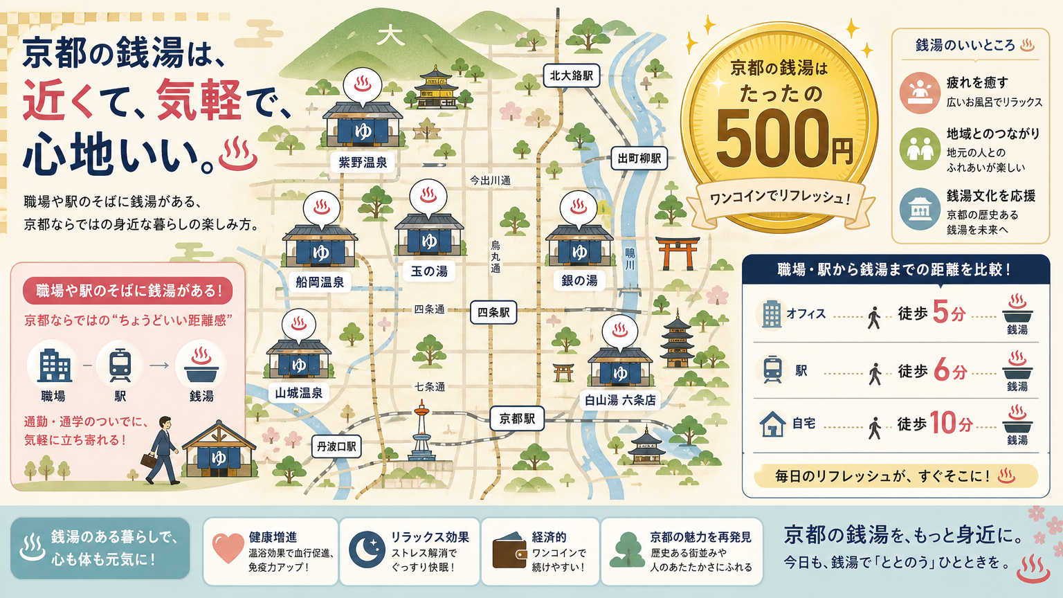 京都で仕事帰りの銭湯習慣を始めるメリット