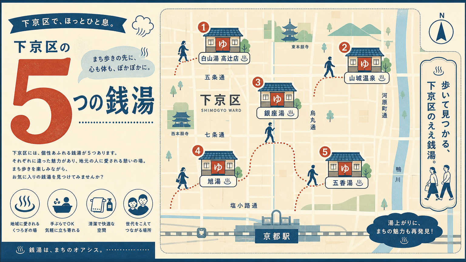 下京区のおすすめ銭湯とは?結論から紹介