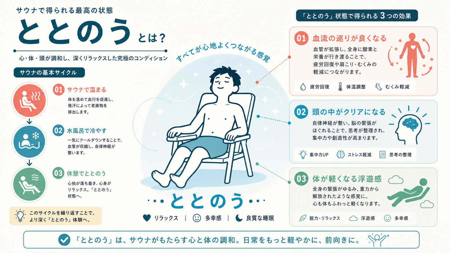 サウナの「ととのう」とは?意味をわかりやすく解説