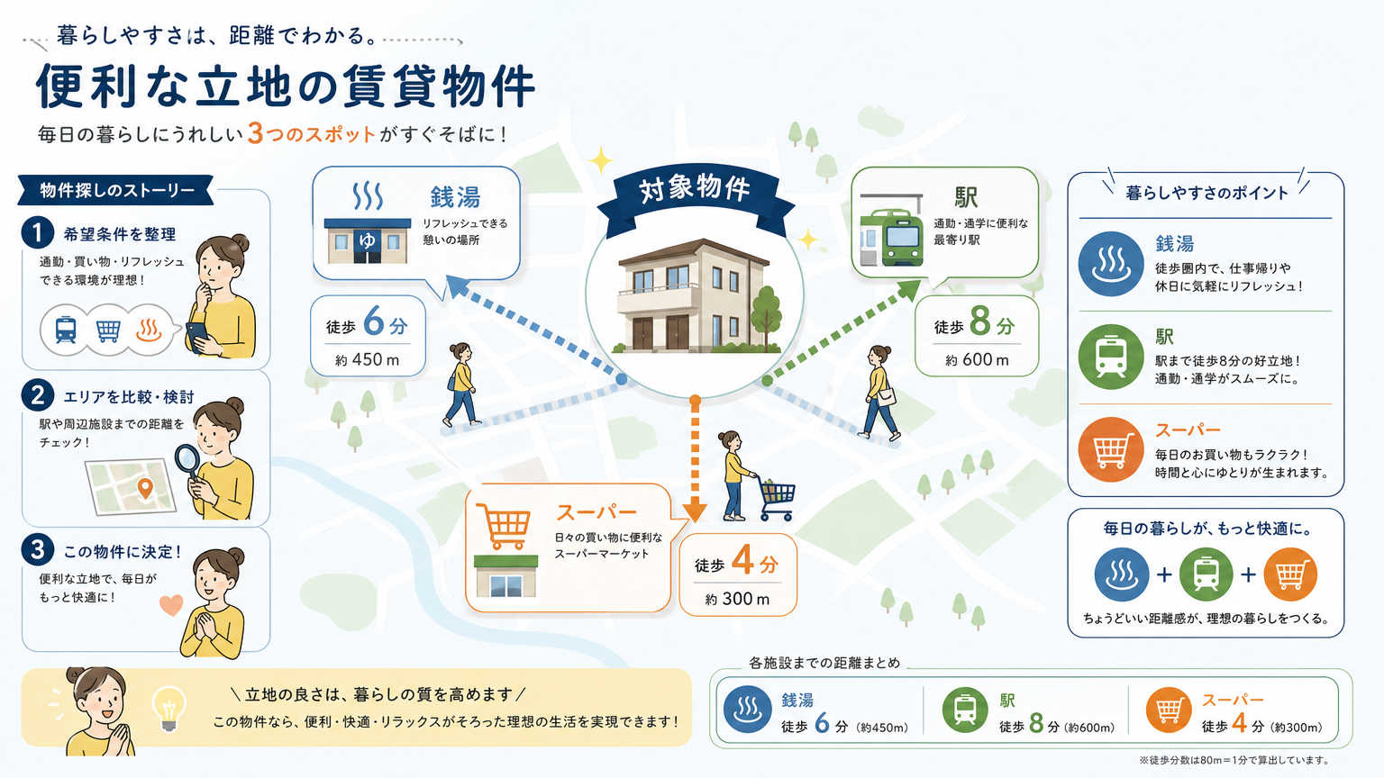 下京区で銭湯めぐりがしやすい賃貸物件の探し方