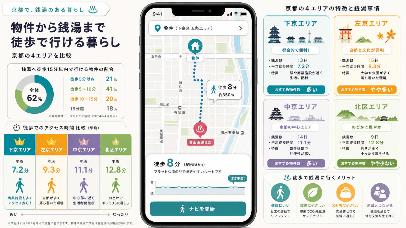 銭湯が近い京都の賃貸物件の探し方