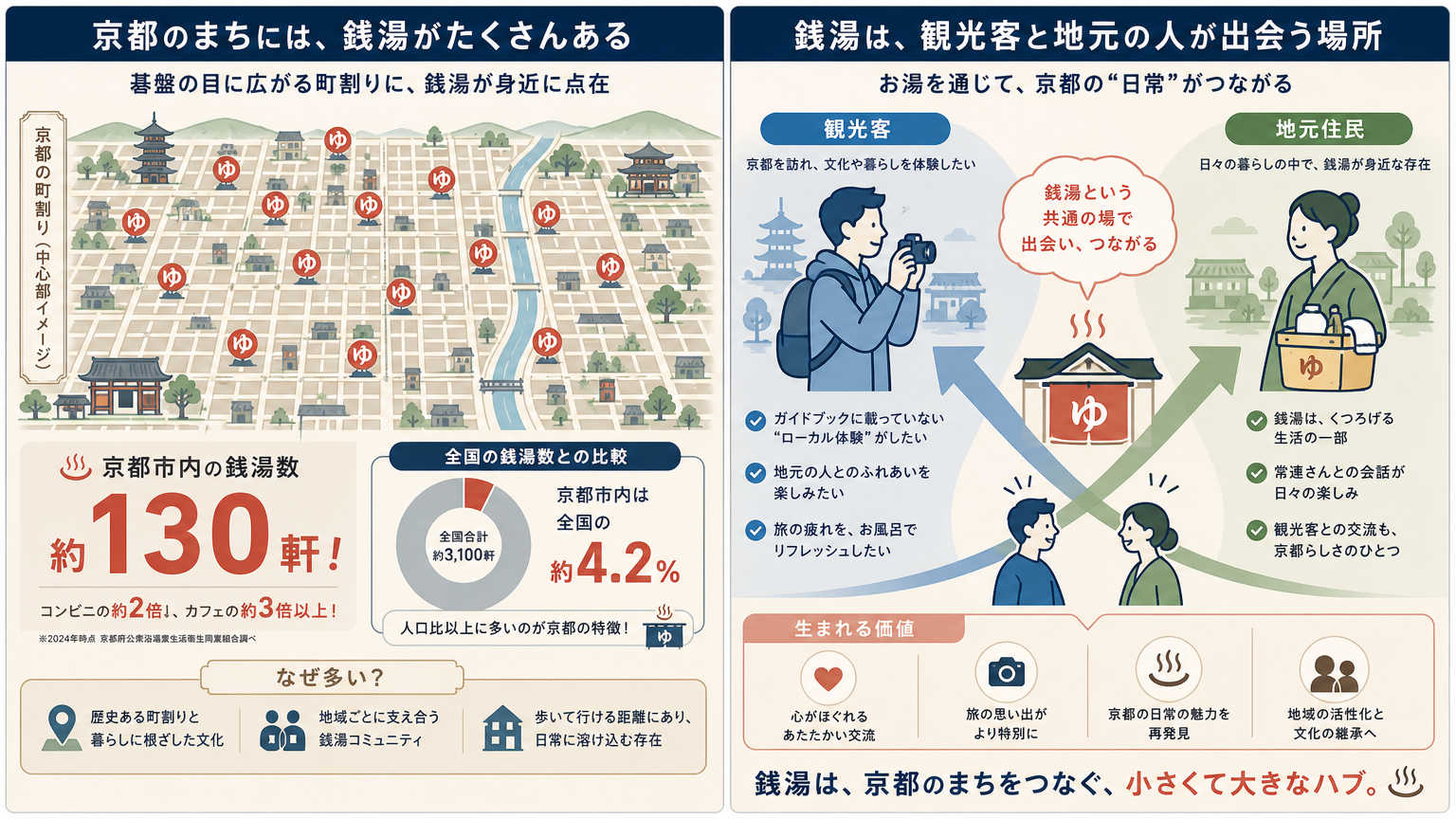 京都で朝ぶろ文化が根付いた理由