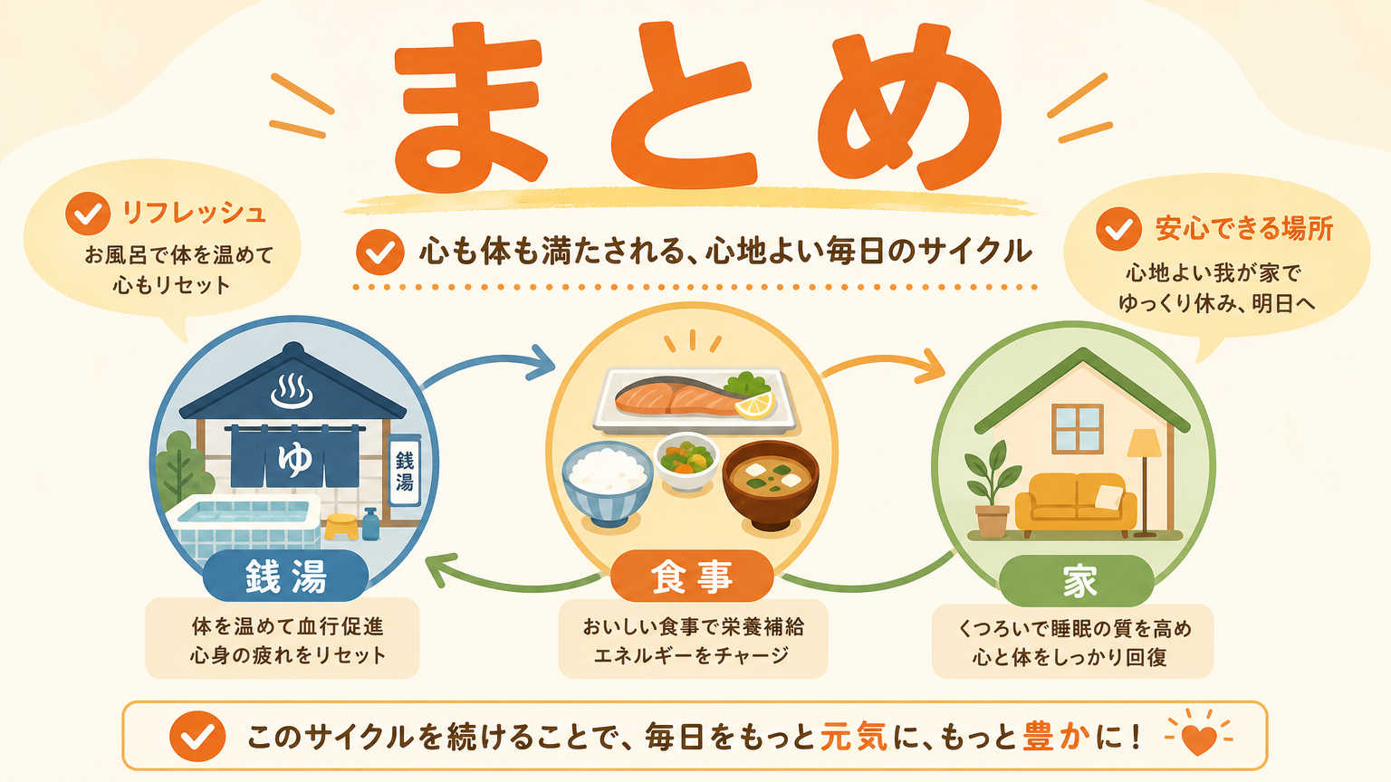 まとめ