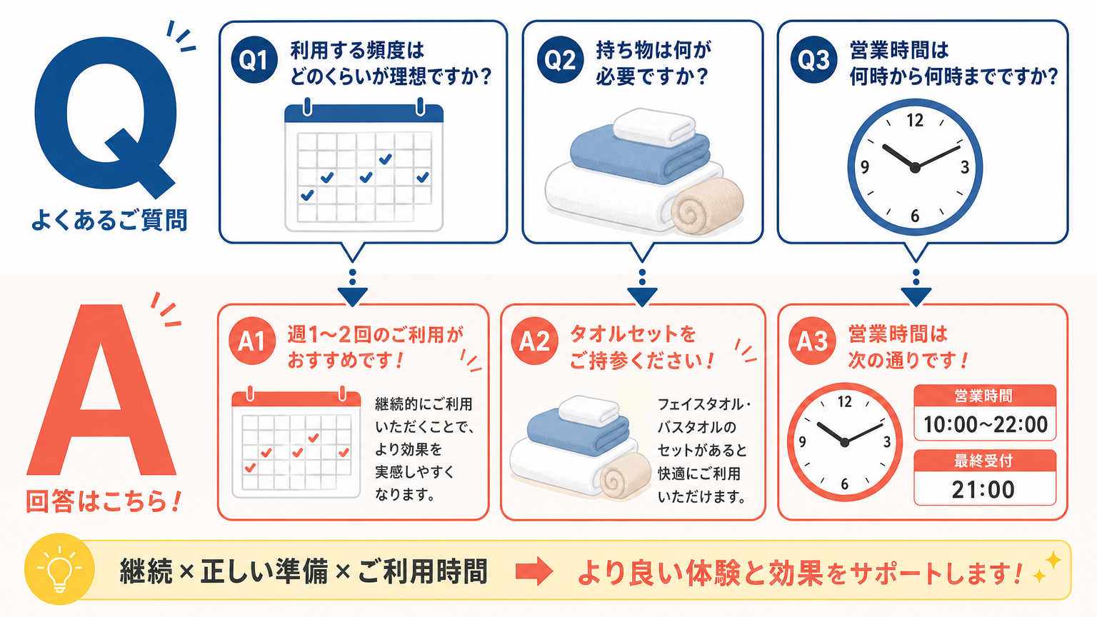 仕事帰りの銭湯習慣についてよくある質問